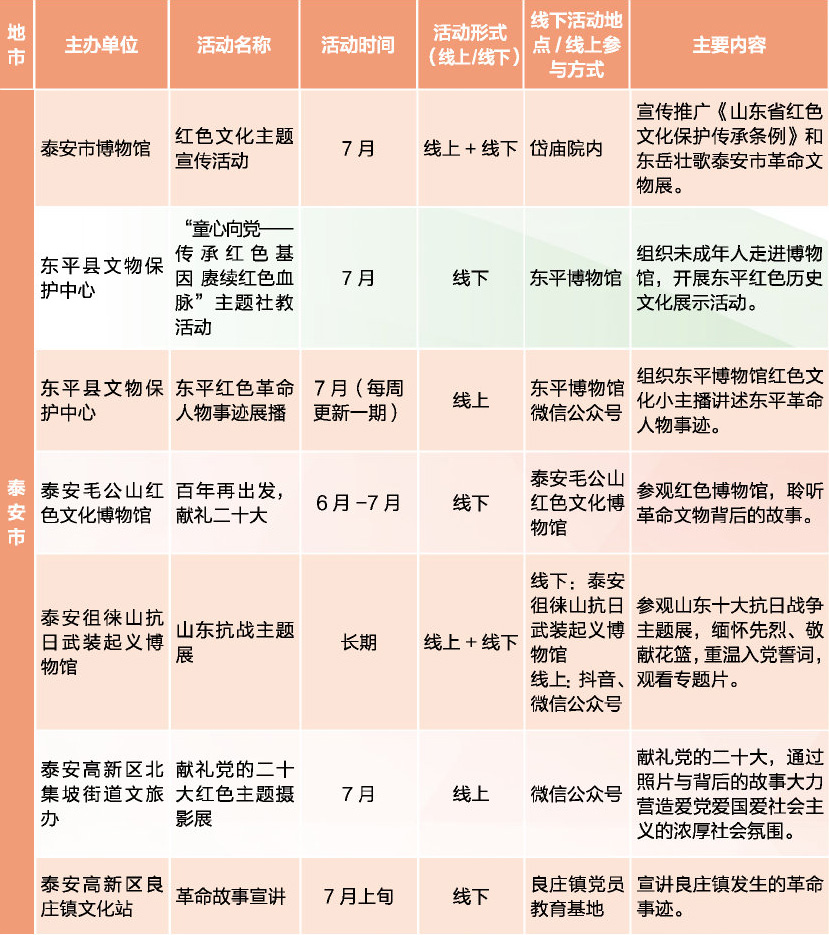2022年山东省红色文化主题月活动来啦！